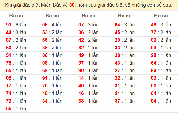 Dự Đoán XSMB 10-10-2025 – Soi Cầu Miền Bắc Chính Xác tại Kubet Casino