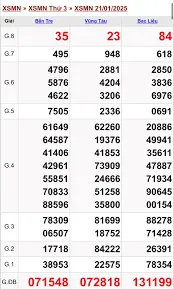 Soi Cầu XSMN 22-1-2025 – Mẹo Bắt Lô Tài Lộc Ku Casino Hôm Nay
