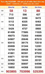 SOI CẦU XSMN 29-1-2025 – CHIẾN THUẬT DỰ ĐOÁN XSMN TẠI KUBET CASINO